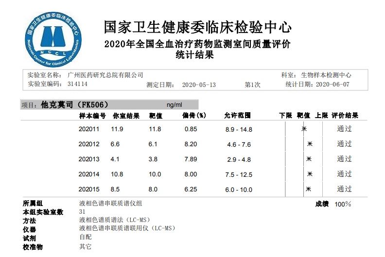 祝贺！我司生物样本分析检测中心通过卫健委全国全血治疗药物监测室间质量评价