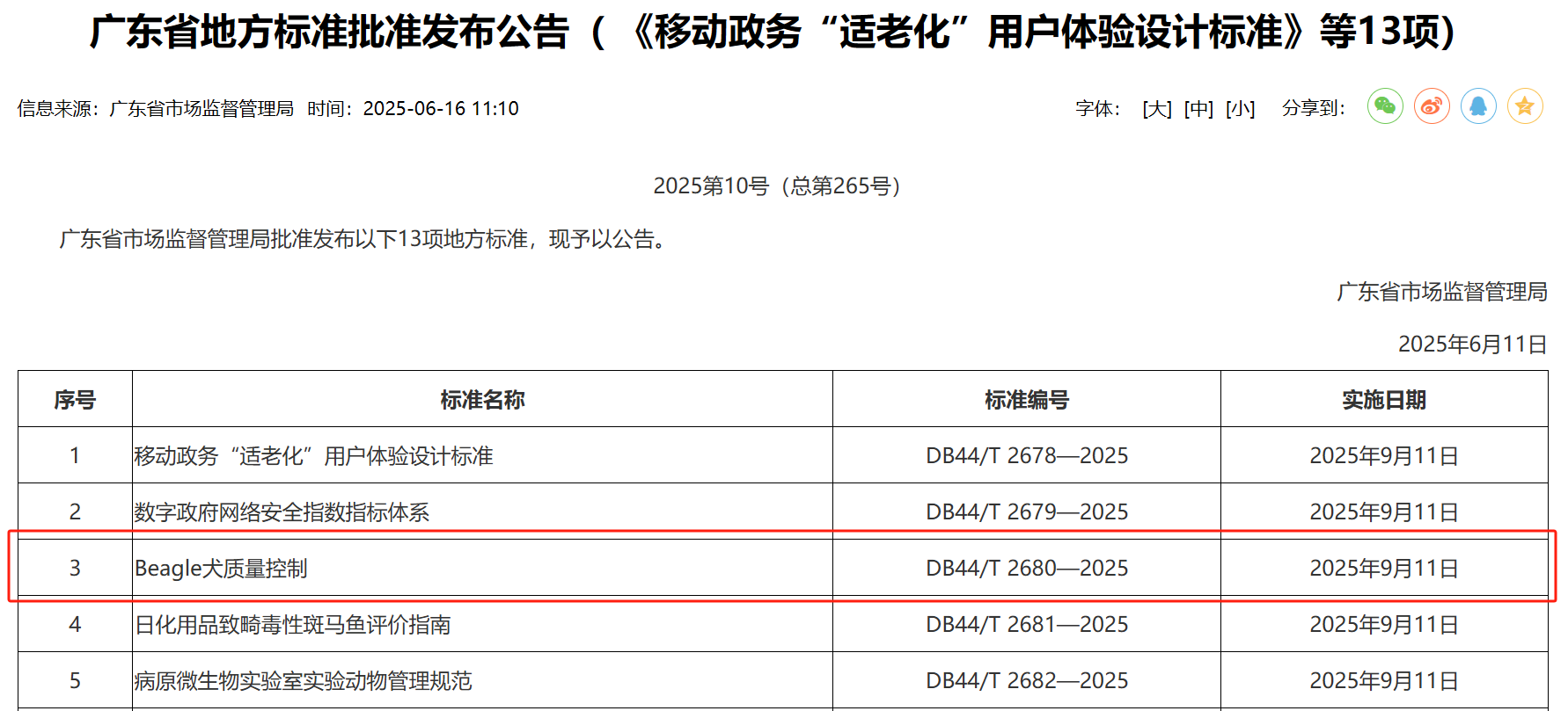 喜报！广药研究总院又一广东省地方标准获批准发布！